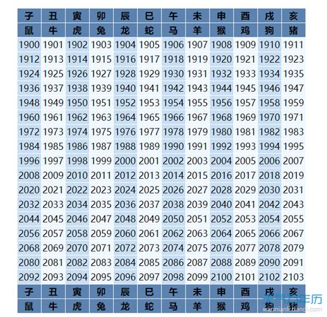 2005年生肖|2005出生属什么生肖查询，2005多大年龄，2005今年几岁